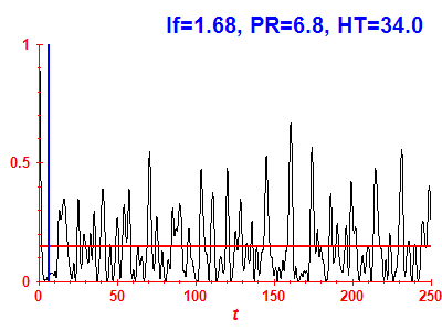 Survival probability